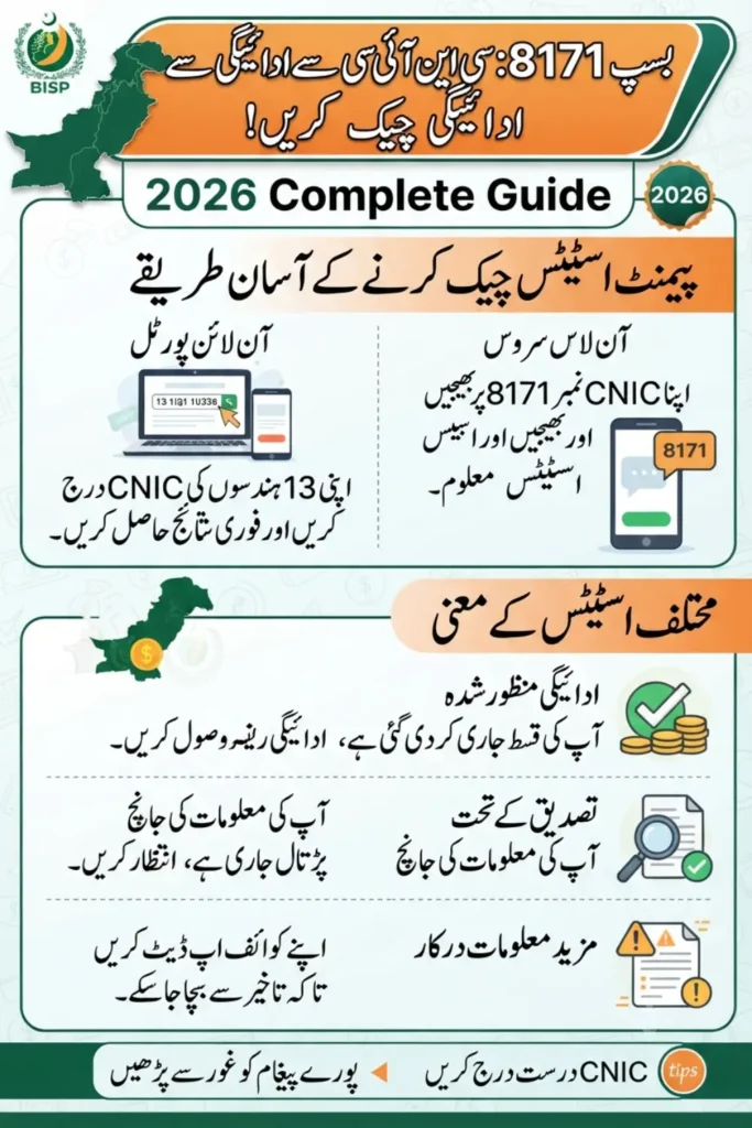 BISP 8171 Payment Status Check